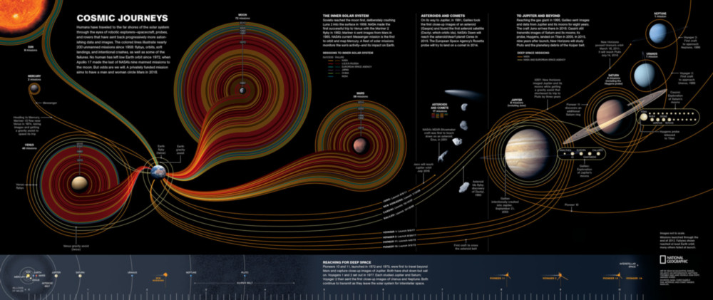 исследования космоса, инфографика